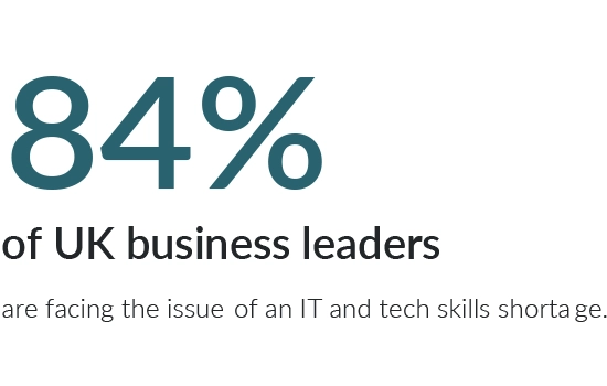 84 percent of UK bussiness leaders are facing an IT Skills Gap - IT and Tech Skills Gap Report 2024