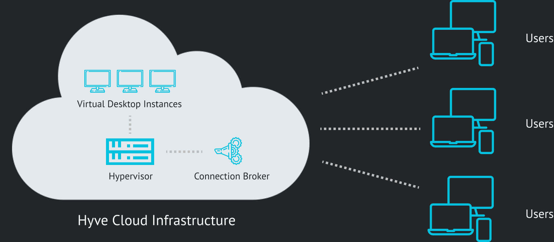 VDI Diagram Hyve Managed Hosting