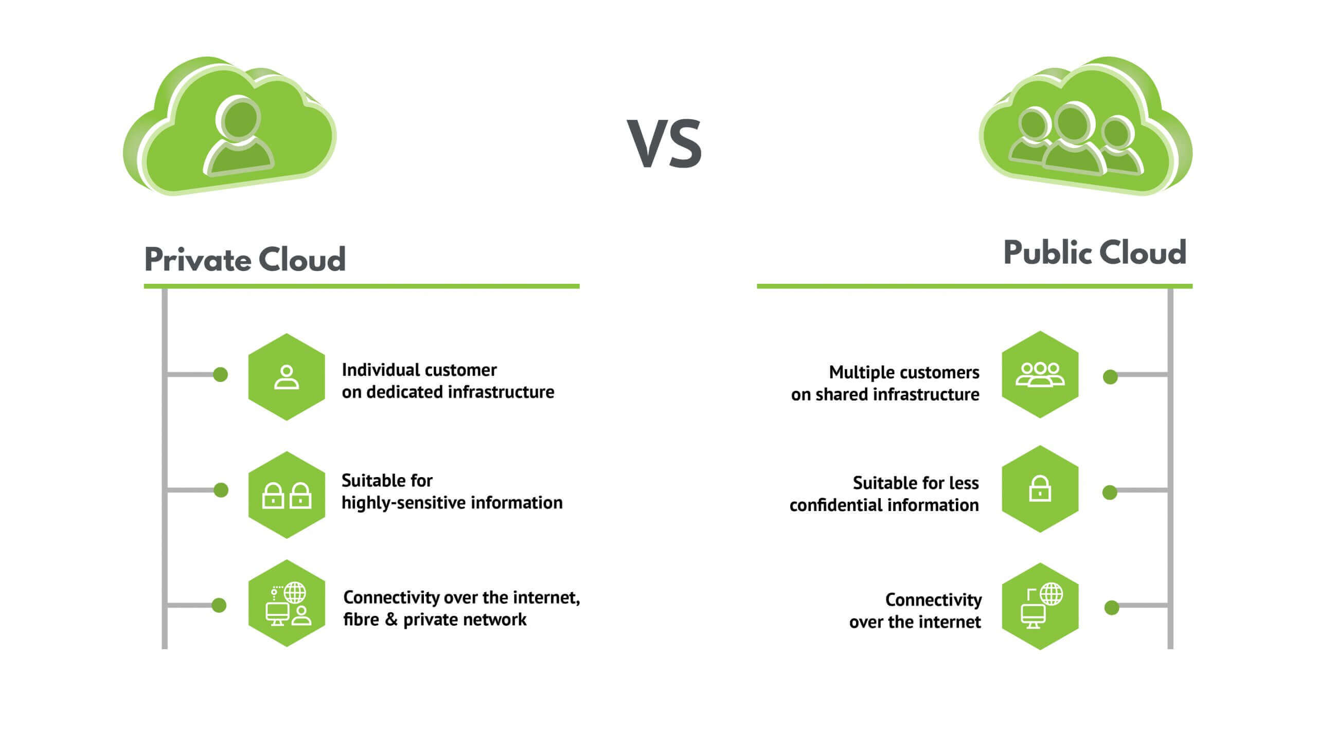 hyve-blog-private-vs-public-scaled