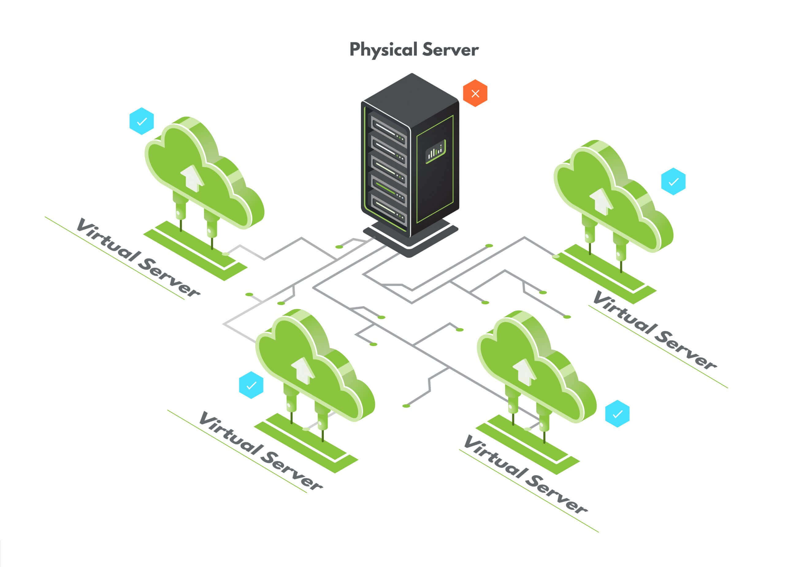 hyve-blog-what-is-cloud-1-scaled