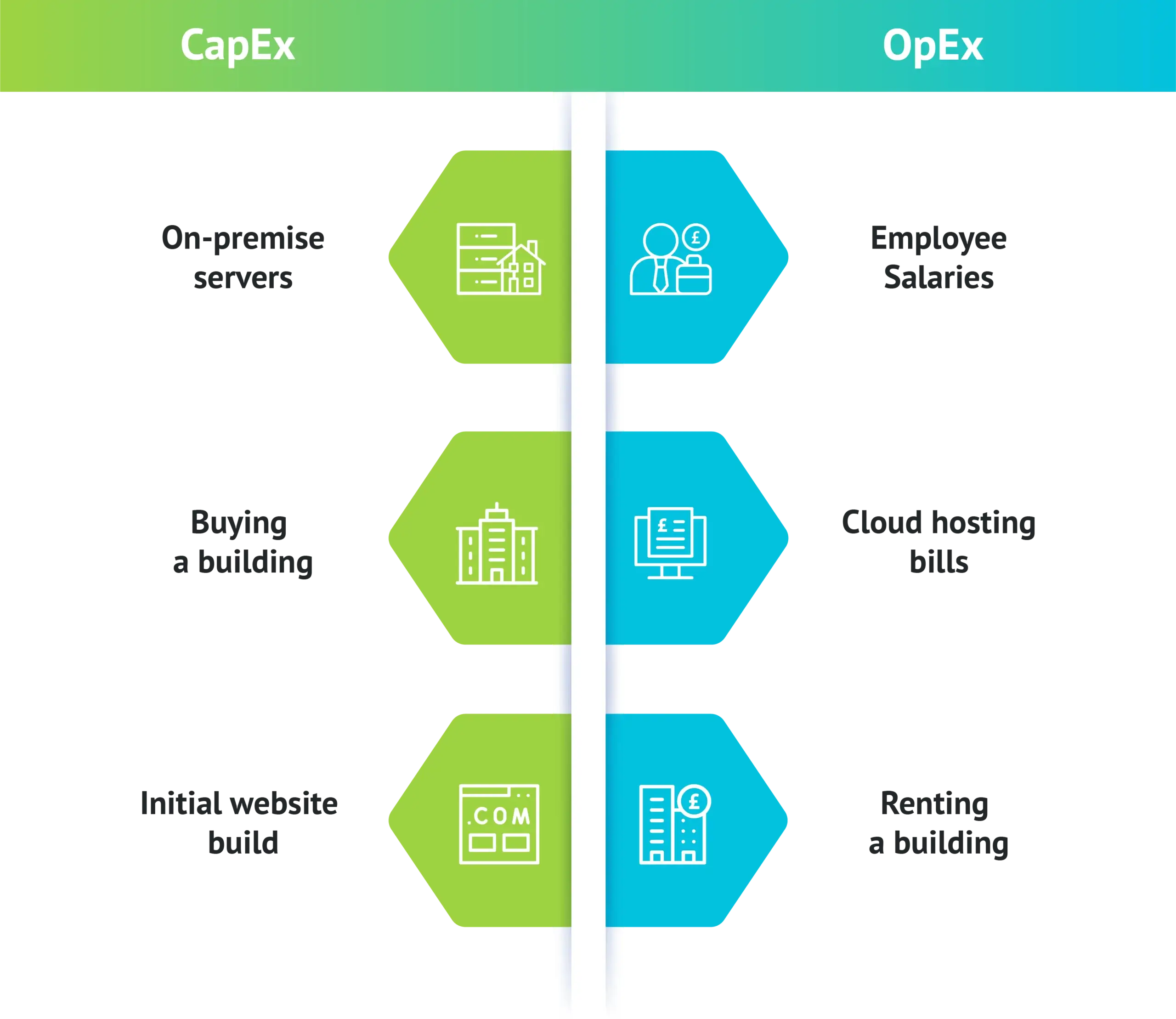 Capex opex hq scaled