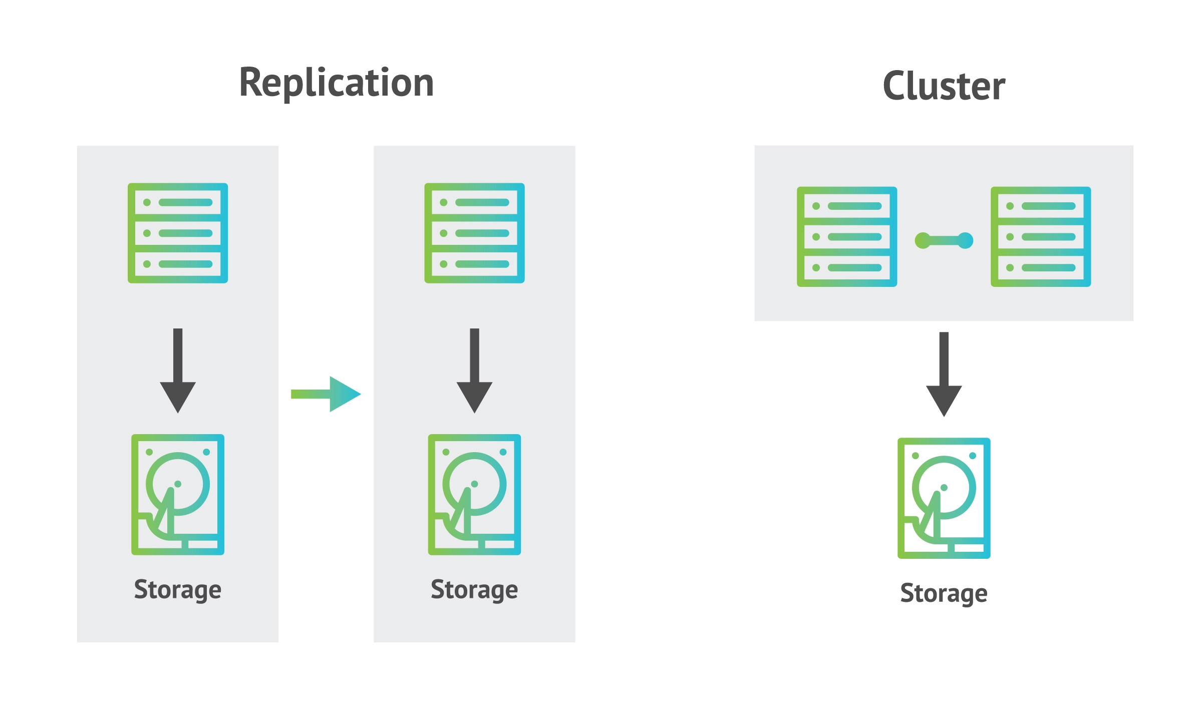 SQL Server Replication vs Clustering Diagram